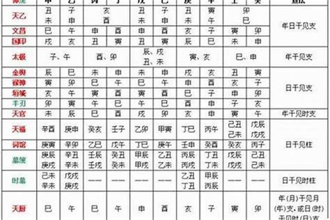 八字日元強弱|八字日元强弱怎么看 (八字日元为0是强还是弱)